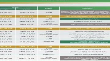 تعديل موعد الإجازة المطولة القادمة لجميع المدارس في السعودية وزارة التعليم تحسم الأمر 1445