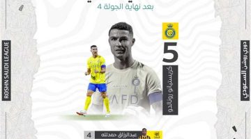 قبل عودة الموسم .. ترتيب هدافي الدوري السعودي الموسم الحالي 2024/2023 من دوري روشن